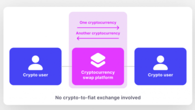 maximizing-profits-with-token-swaps-on-notum