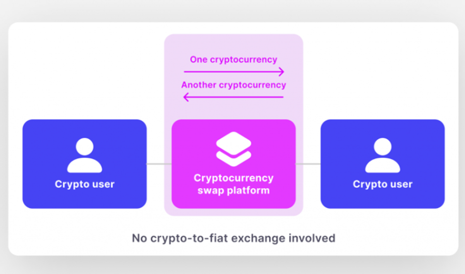 maximizing-profits-with-token-swaps-on-notum